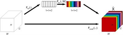 Underwater target detection algorithm based on improved YOLOv4 with SemiDSConv and FIoU loss function